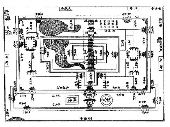 北京城
