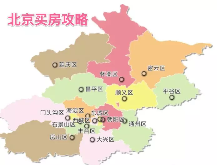 北京买房攻略