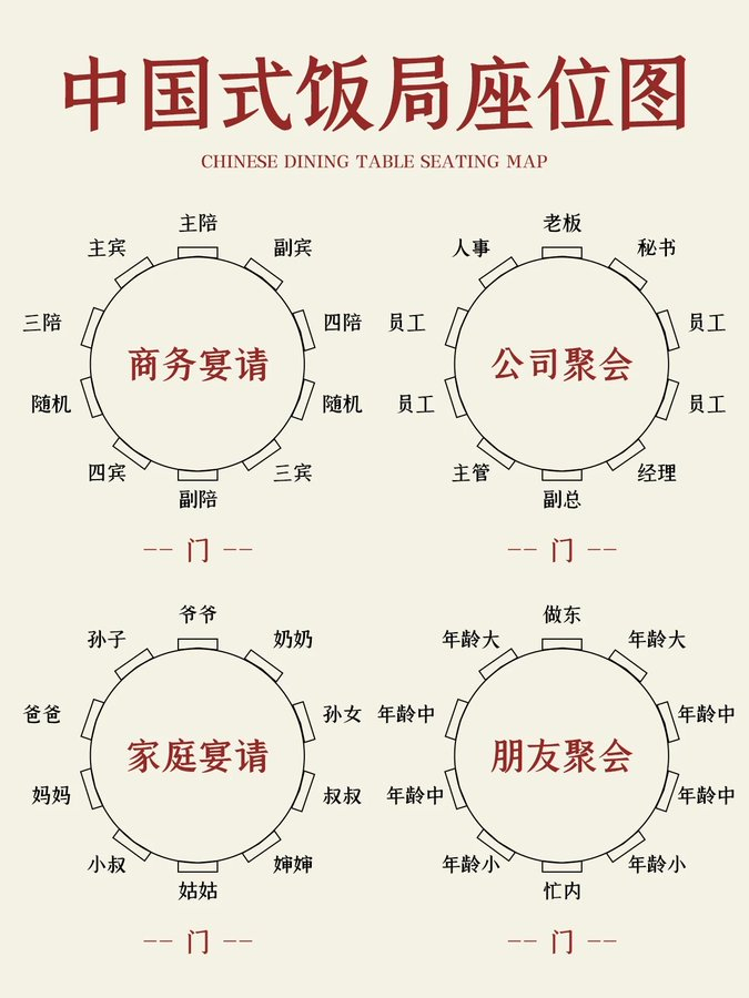 中国式饭局座位图：是传统文化？还是等级糟粕