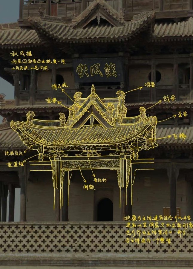 关于中国建筑叫法的20条“冷知识”