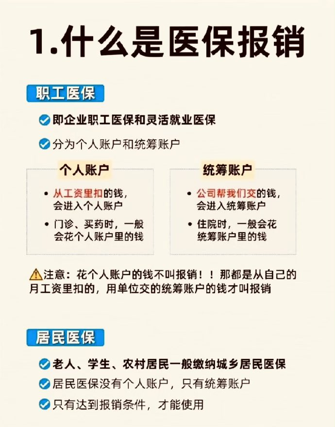 四张图说明白医保怎么报销