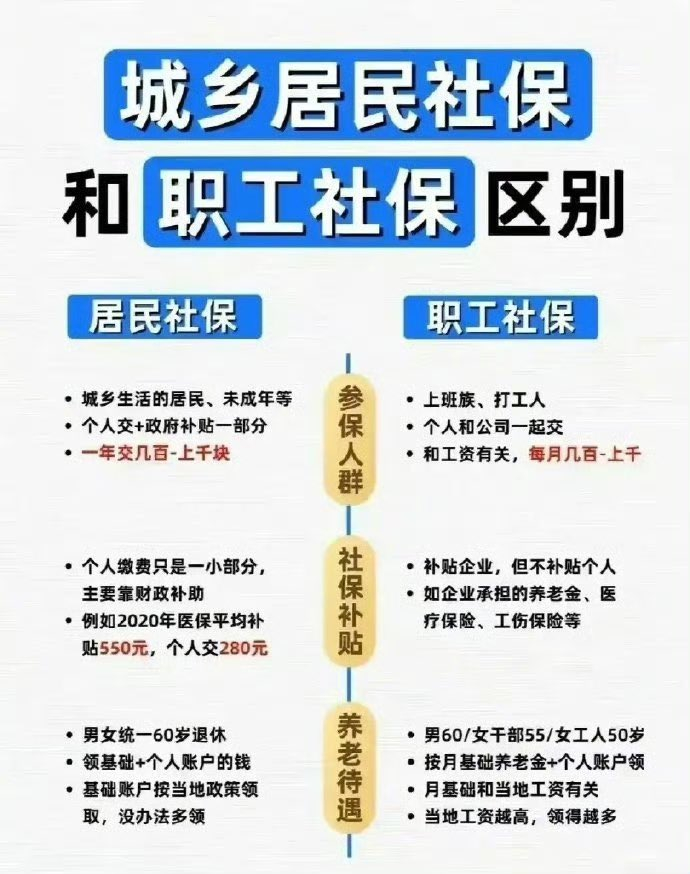 四张图说明白医保怎么报销