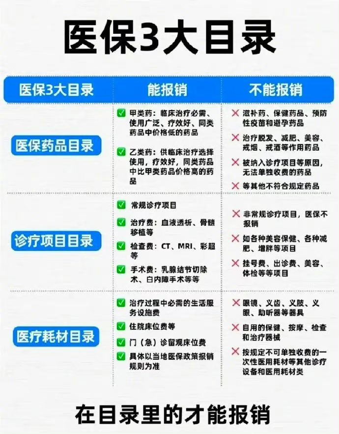四张图说明白医保怎么报销