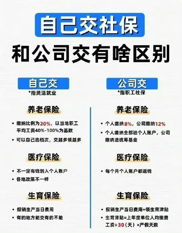 四张图说明白医保怎么报销