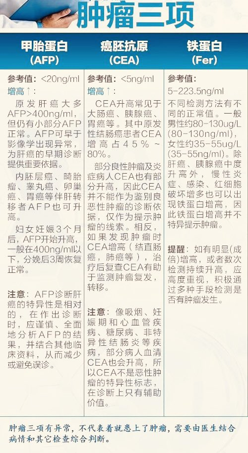 体检报告怎么看指标？来两张图