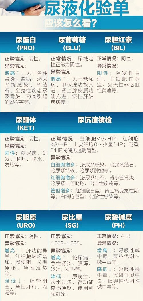 体检报告怎么看指标？来两张图