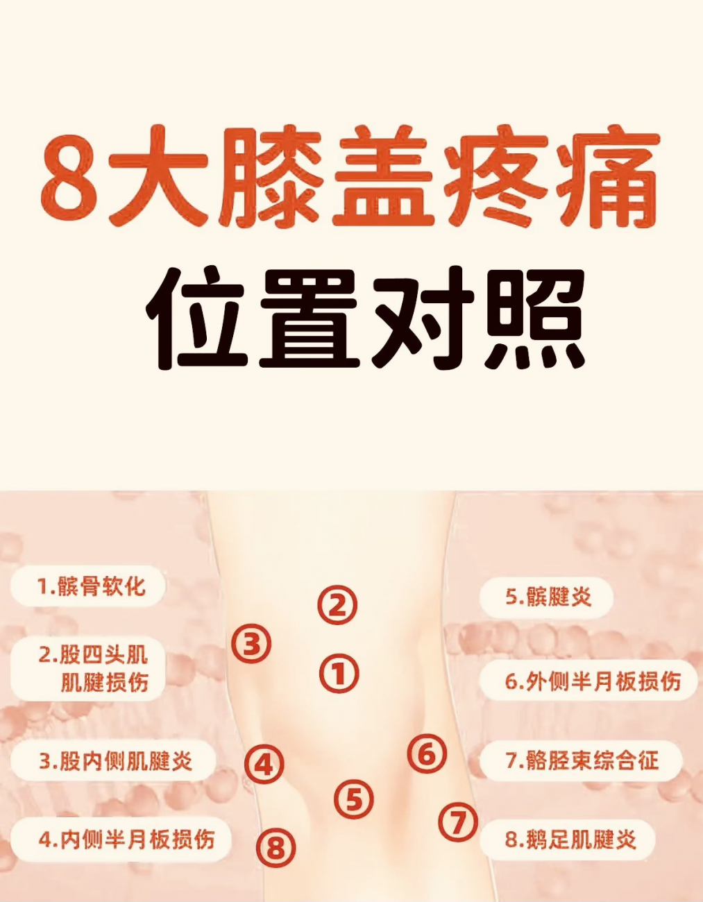 8大膝盖疼痛位置对照&症状与保养方法