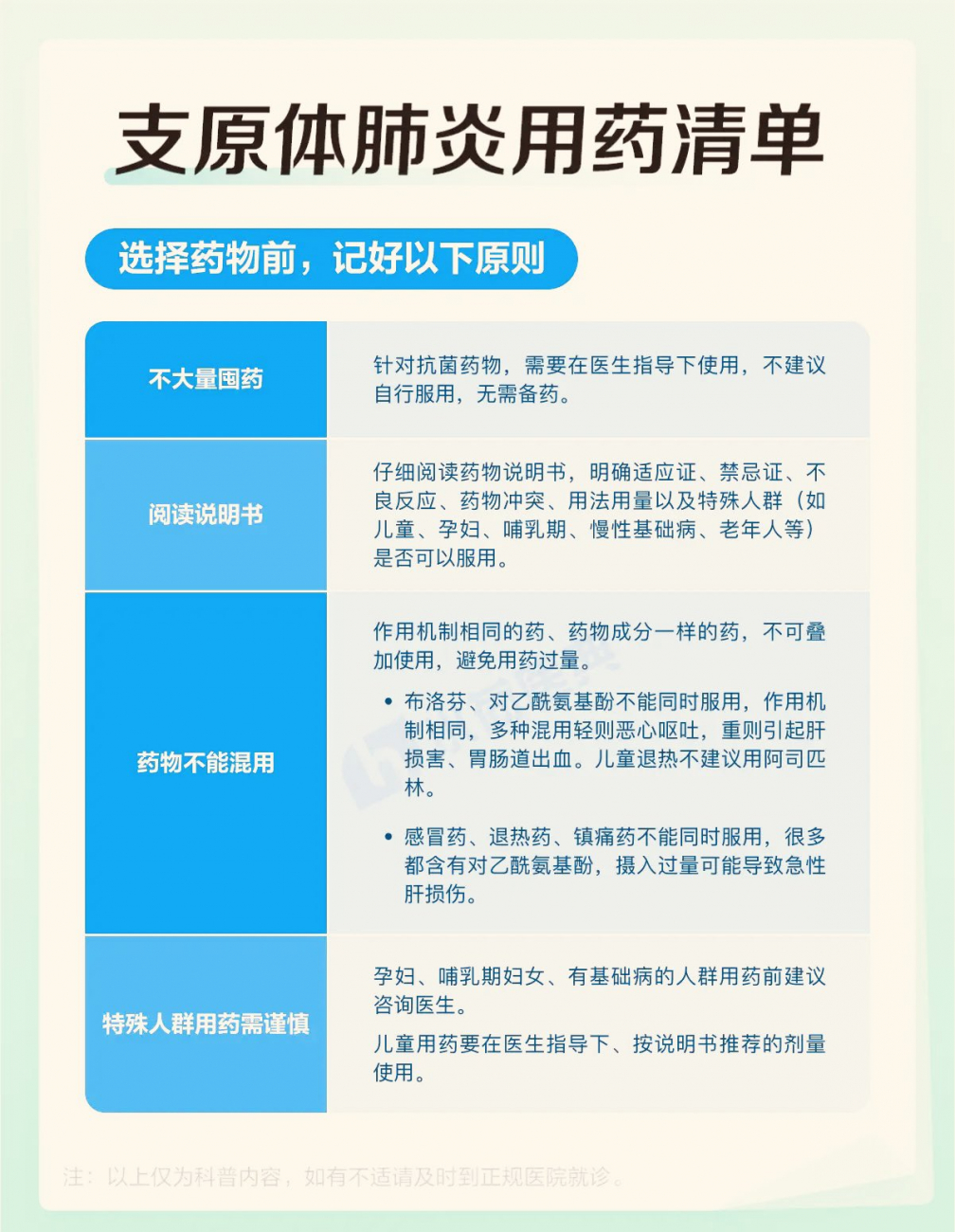 支原体肺炎用药清单