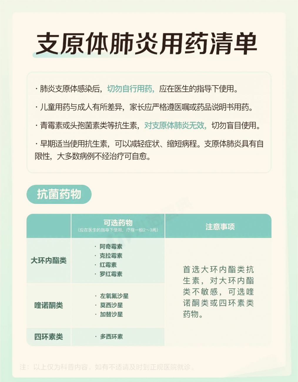 支原体肺炎用药清单