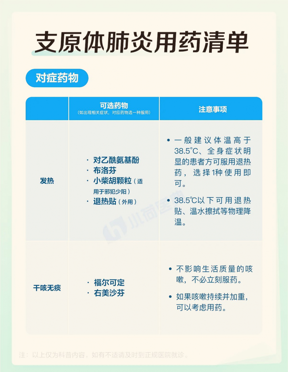 支原体肺炎用药清单