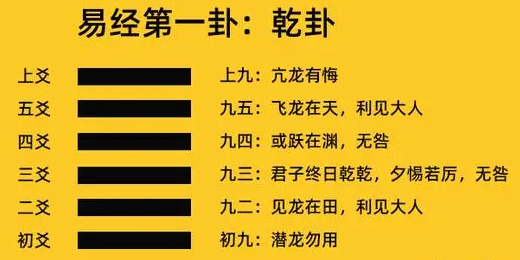 周易·乾卦