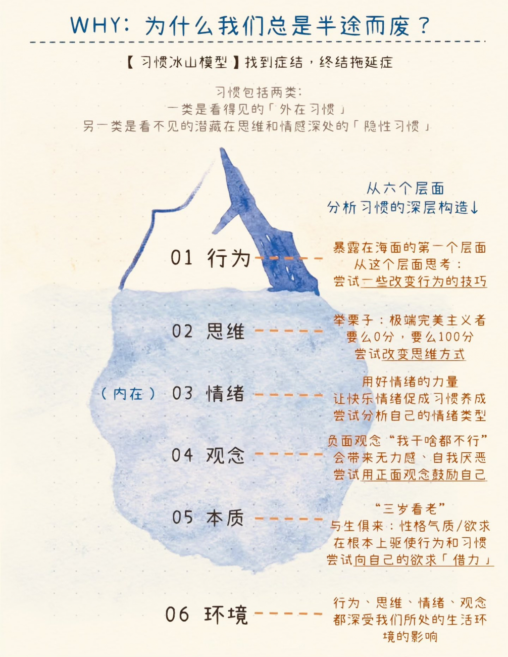 自律行为的26种习惯（举例）