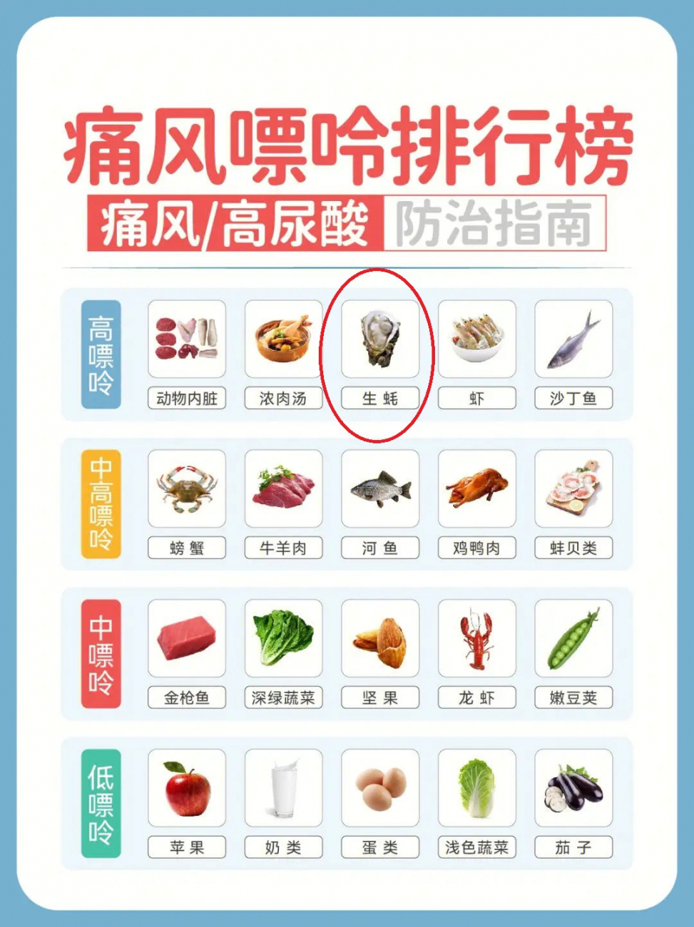 痛风嘌吟排行榜  痛风/高尿酸防治指南