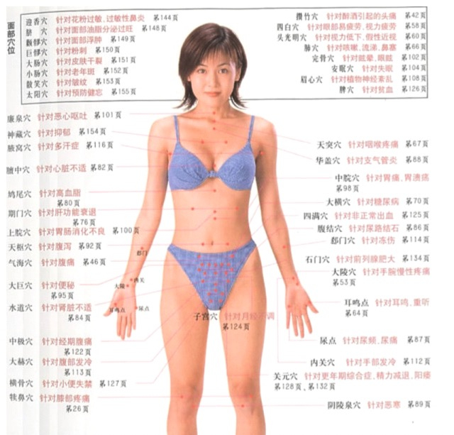 人体按摩穴位示意图（超高清）