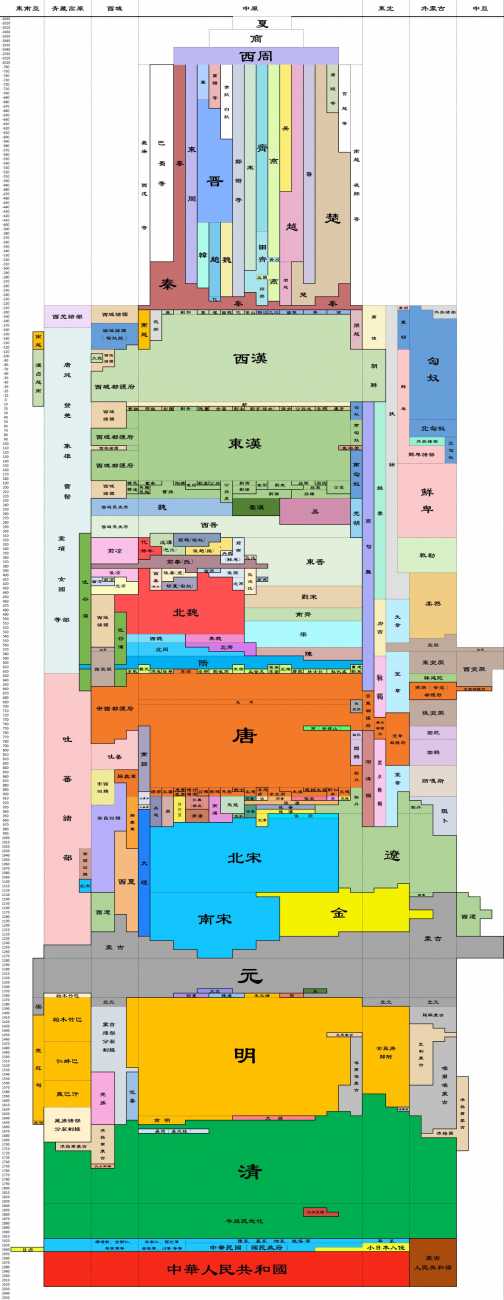 中国历史图示
