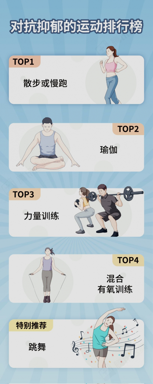 【健康指南】对抗抑郁的运动排行榜