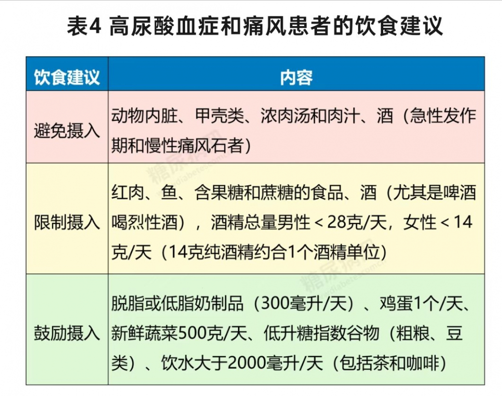 血糖、血压、血脂、尿酸健康指标对照表