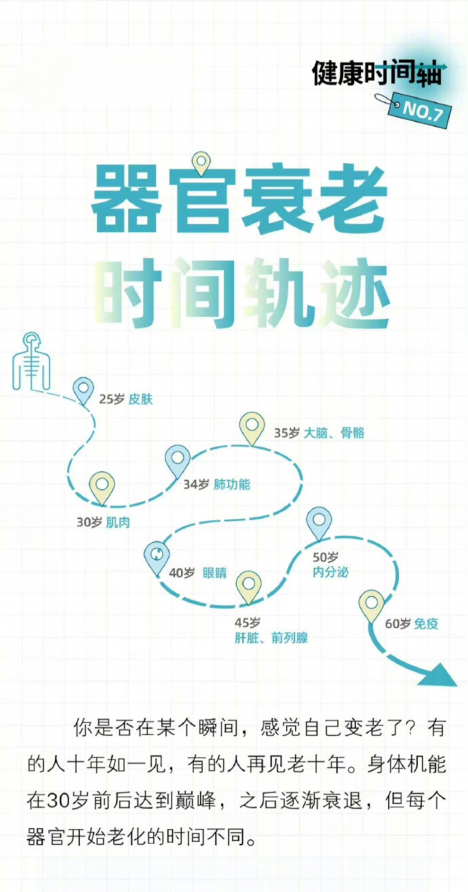 【健康指南】身体部位衰老时间表