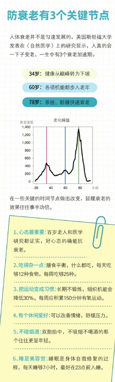 【健康指南】身体部位衰老时间表