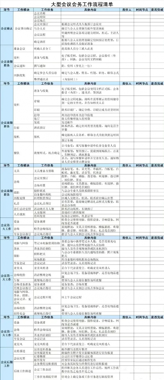 【终身学习】大型会议准备清单
