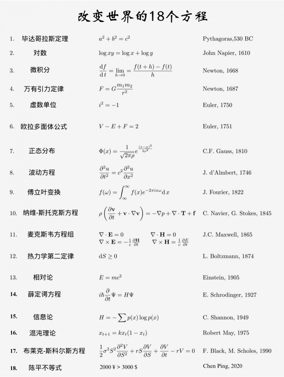 改变世界的18个方程
