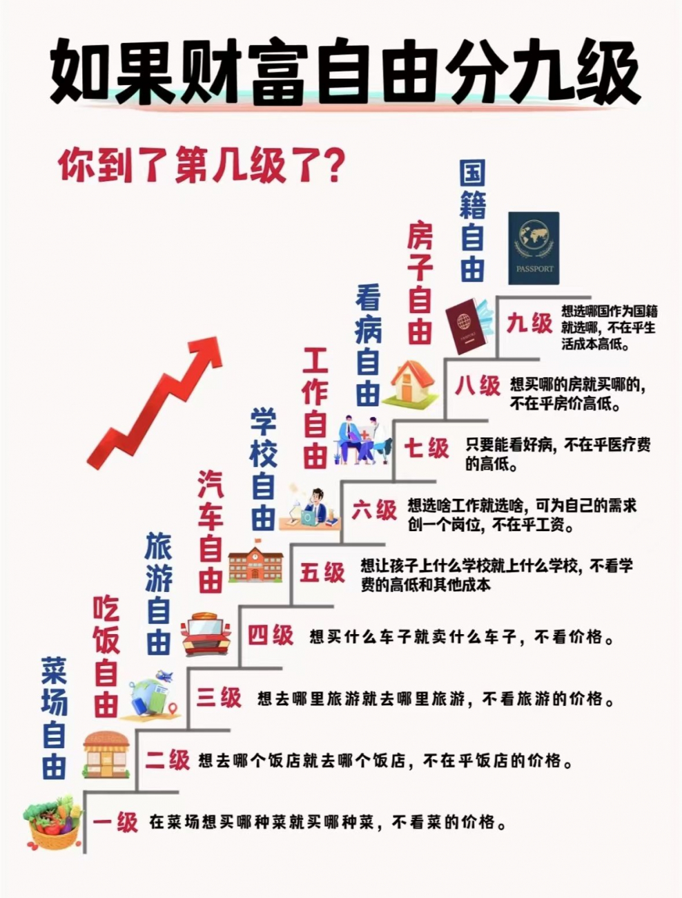财务自由几个级别，看看你在哪级！