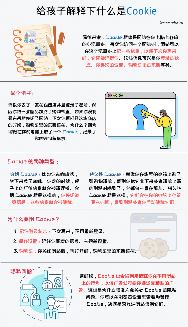 【终身学习】你电脑里的cookie是什么？