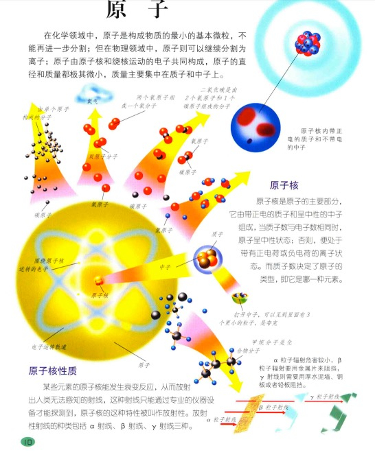 【书籍】新版中国少年儿童百科全书：神奇科学