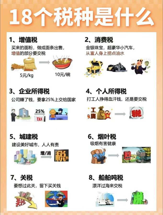 【终身学习】中国18个税种易懂大白话