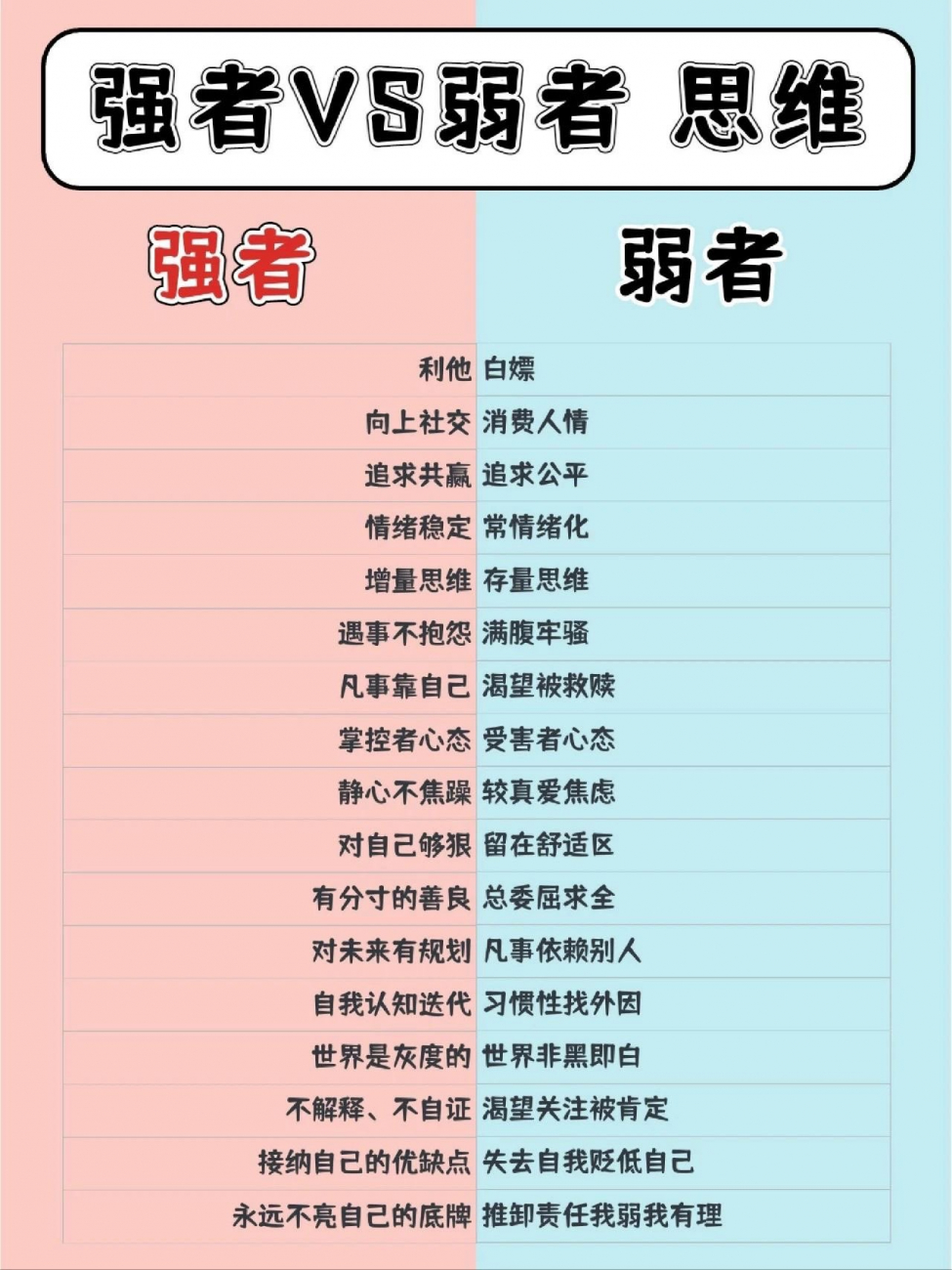 强者思维