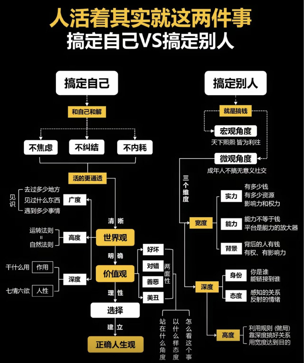 【老鸡汤】人生两件事