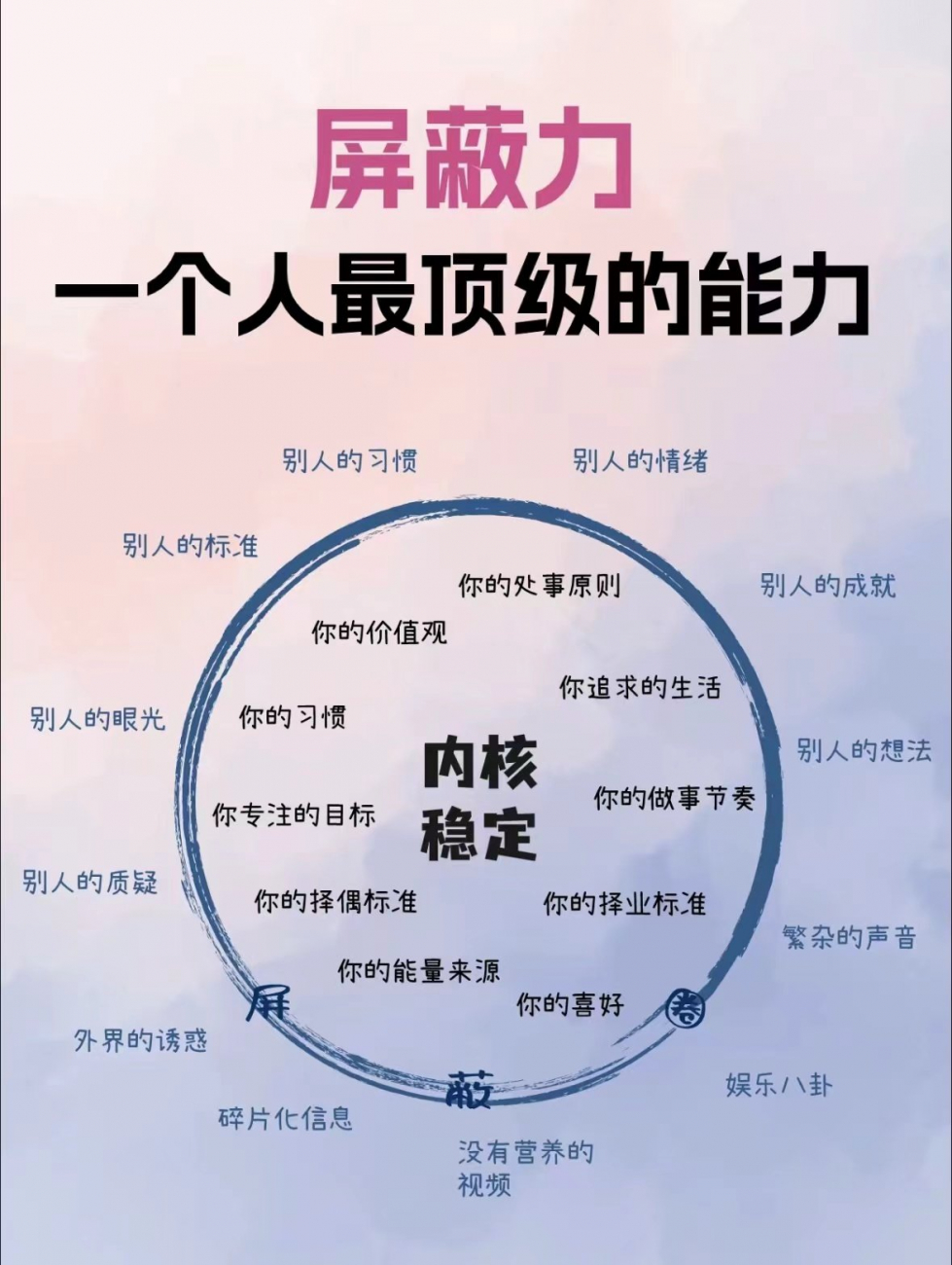 屏蔽力