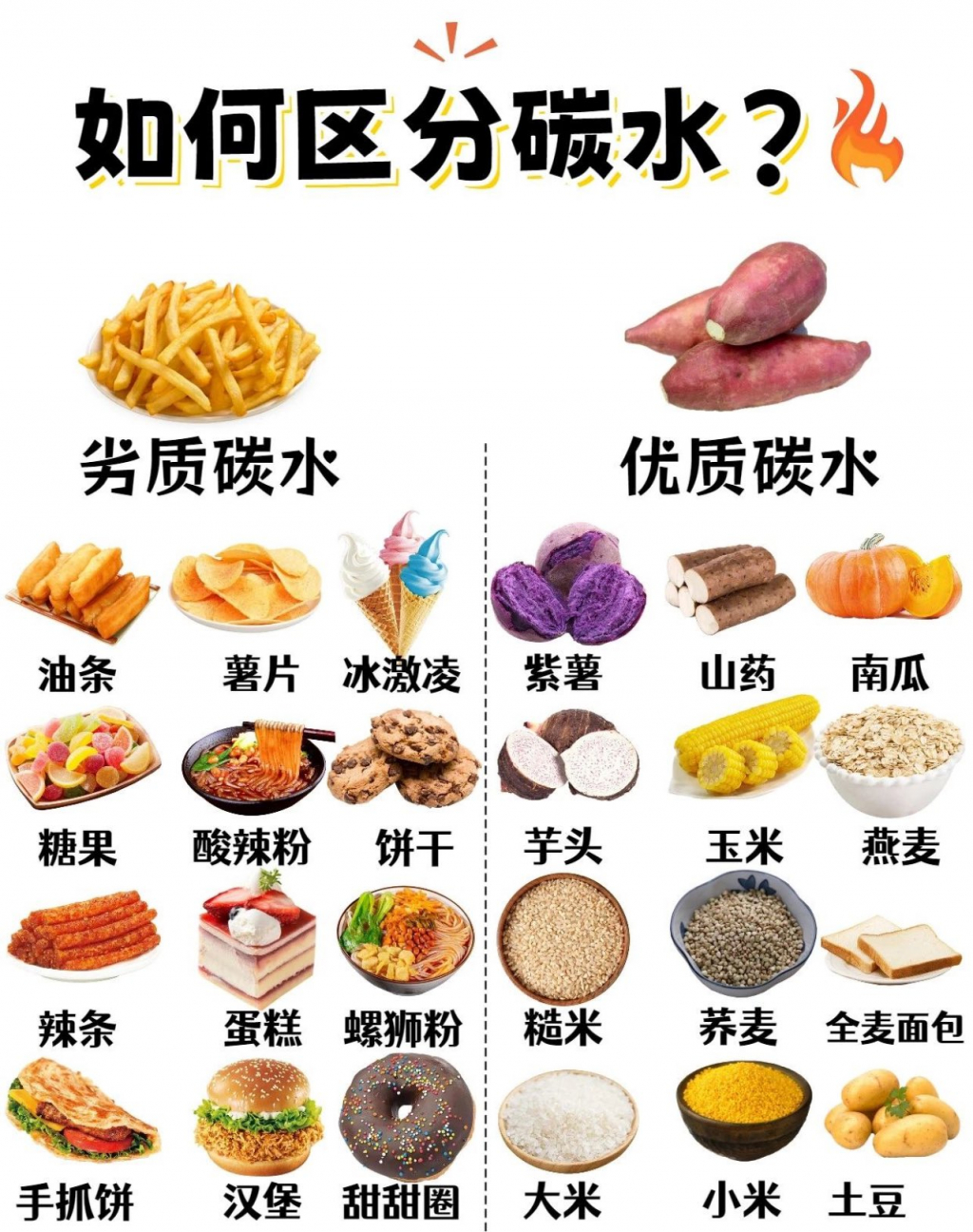 【终身学习】掌握碳水的秘密，减脂事半功倍