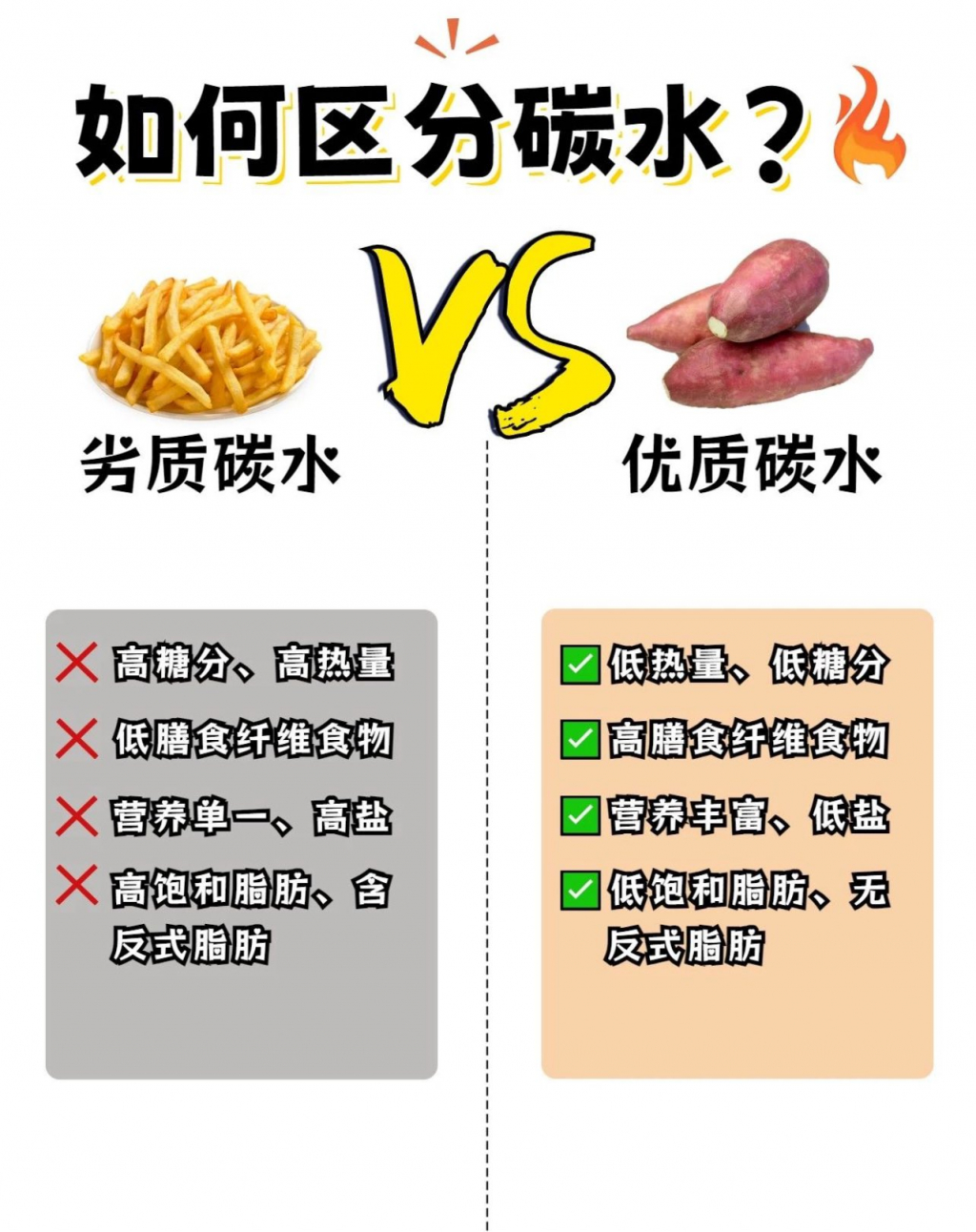 【终身学习】掌握碳水的秘密，减脂事半功倍
