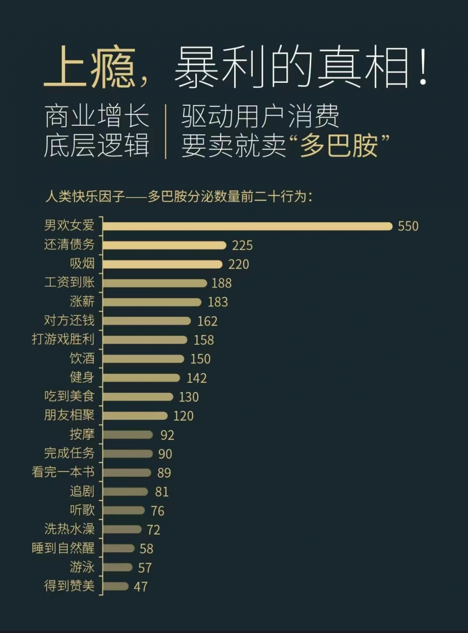 【终身学习】理解多巴胺，如何控制和使用多巴胺？