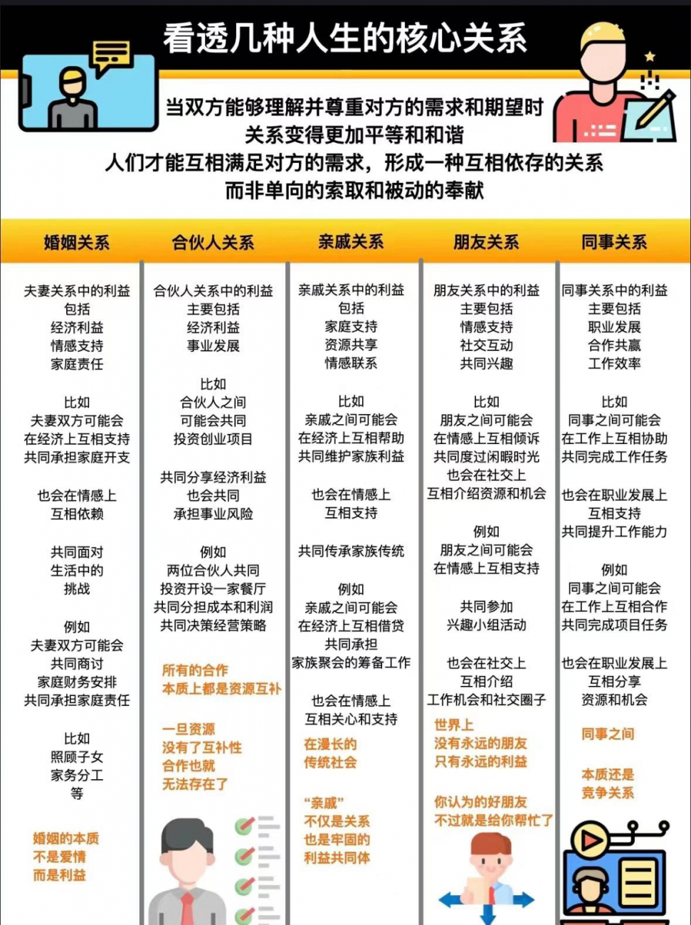 【老鸡汤】看透人生的五种核心关系本质