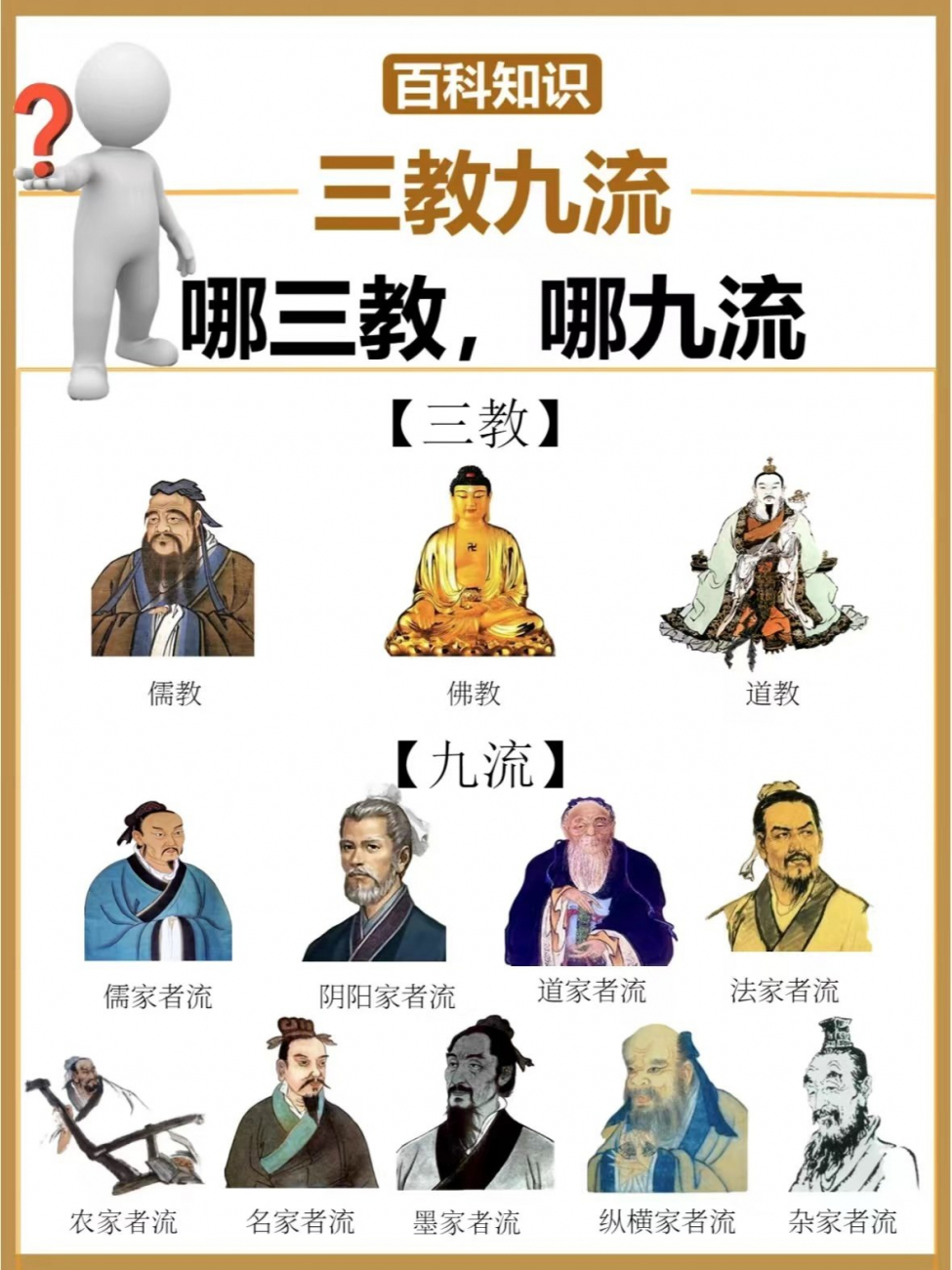 三教九流四哪三教？ 哪九流？
