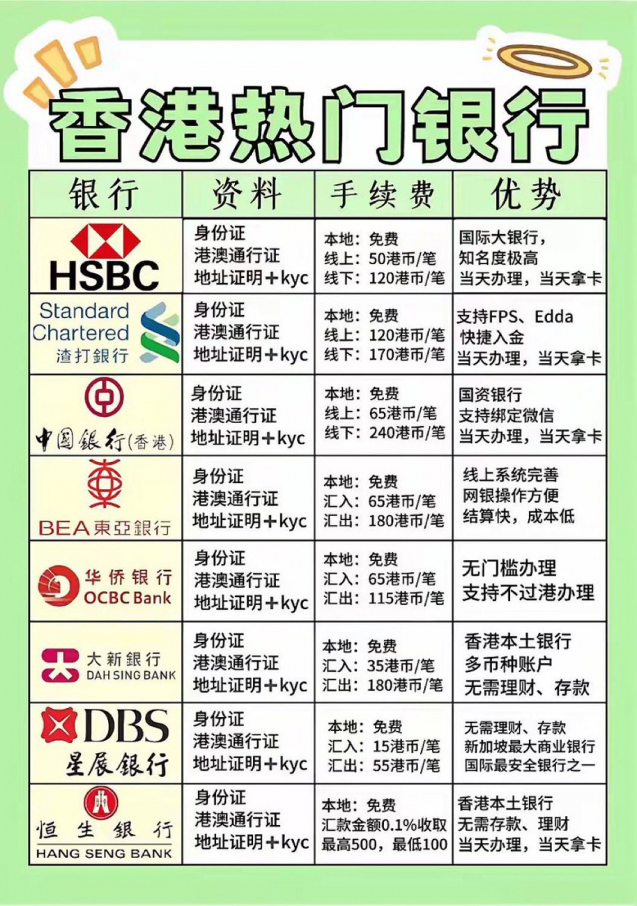 香港银行开户