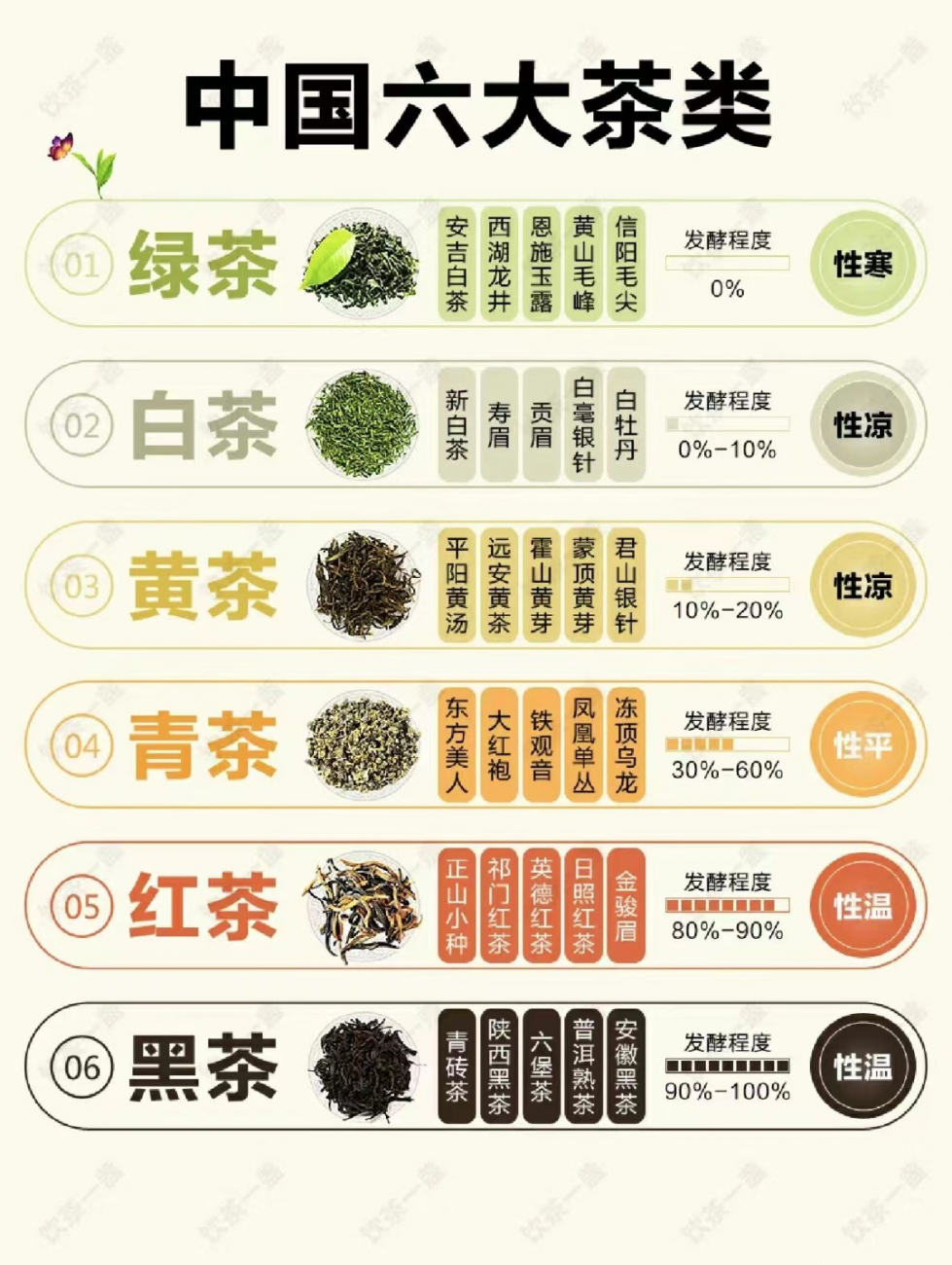 中国六大茶类