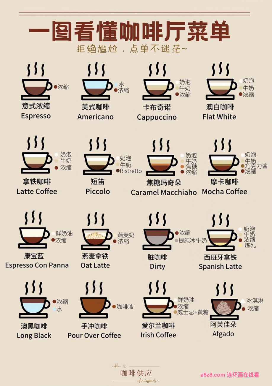 一图看懂咖啡厅菜单（英语）