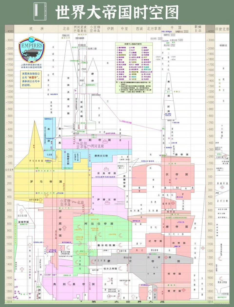 世界大帝国时空图.jpeg