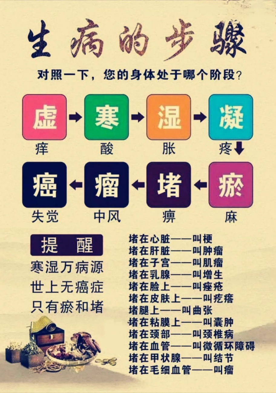 生病步骤1.jpeg