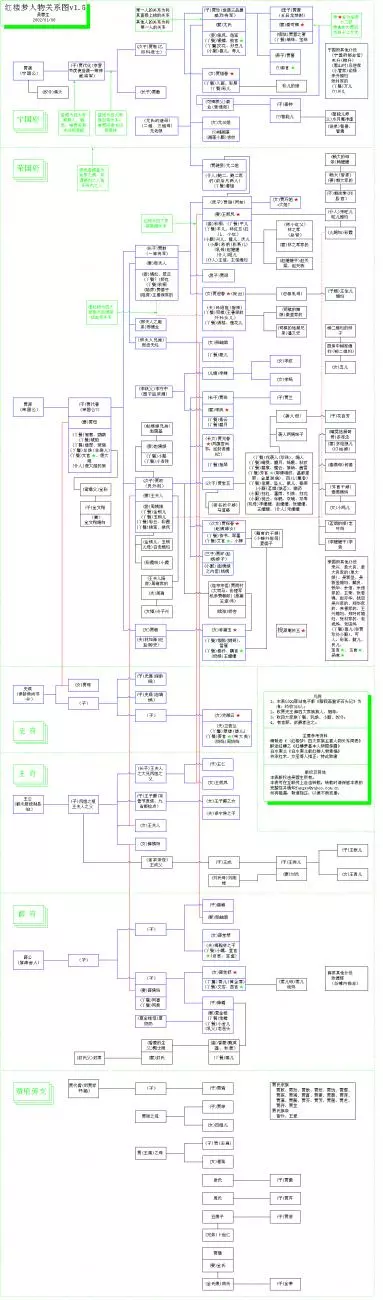 红楼梦简介 人物简介 人物图 人物关系图红楼梦人物关系图.gif