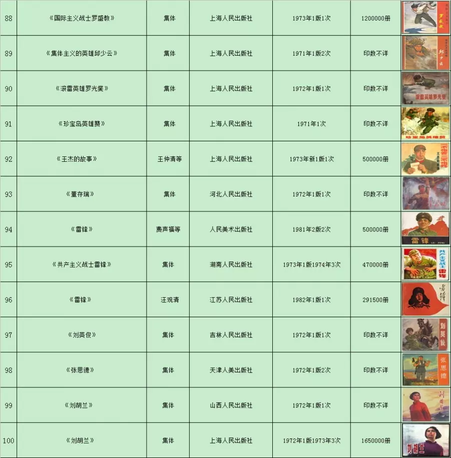 文革连环画目录7.webp